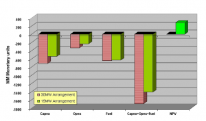 Figure 8: Cost Comparison.