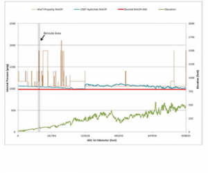 Figure 1: Estimated lengths installed by size range of PE pipe.