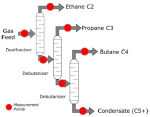 Exhibit 2: Natural Gas Liquids