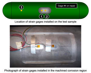 Figure 3 – Test sample details for 75% corrosion sample.