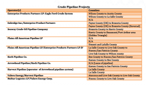 Source: “Economic Impact of the Eagle Ford Shale,” UTSA