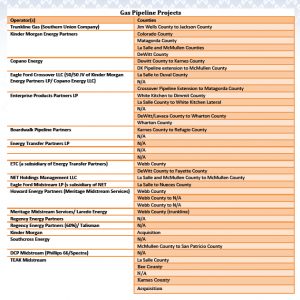 Source: “Economic Impact of the Eagle Ford Shale,” UTSA