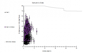 Figure 3: Anomaly growth – pipeline-wide MPY.