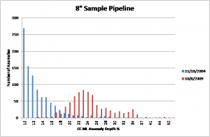 Figure 7: A metal loss severity chart.