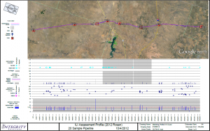 Figure 8: A sample integrity profile.