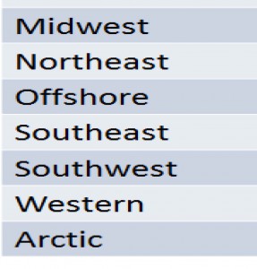 Inter-Regional Natural Gas Pipeline Capacity Added (Billion Cubic Feet per Day)