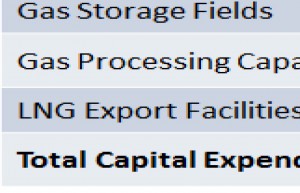 Inter-Regional Crude Oil and Lease Condensate Pipeline Capacity Added (Million Barrels per Day)