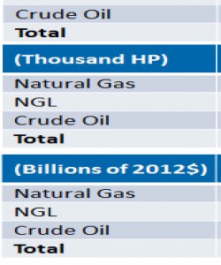 Pipeline Capital Expenditures by Diameter Class for Current Study, 2014-2035