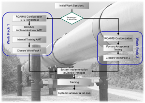 Figure 4: Implementation workflow.