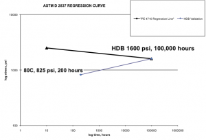 Figure 3. Pressure Forecast - Station 1