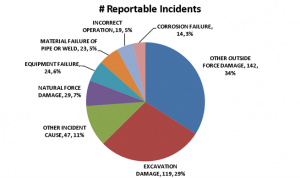 Data by Ovanek 