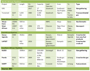 3G networks meet high-bandwidth requirements for SCADA systems including transmission of information such as video.  Note that performance depends on the “up” speed in cellular networks. 3G figures shown are conservative. Many networks offer much higher performance. Prospective users should check with carriers.