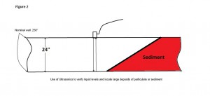 Figure 2 – Boardwalk 42-inch by 68.99-mile (110-km) speed control inspection results. Natural gas flow (dark blue) vs. actual tool speed (light blue). Both units in mph.