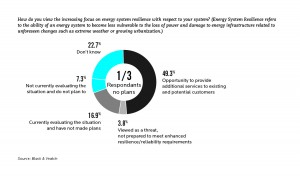 15 SDR Natural Gas Industry Charts for Portal11