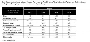 15 SDR Natural Gas Industry Charts for Portal4