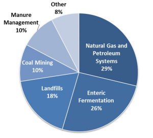 methane_epa emissions