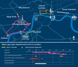 Figure 4: London gas main replacement work.