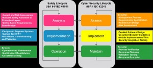 process safety2